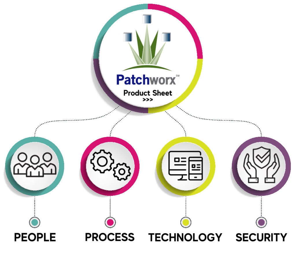 Patchworx_Infographic